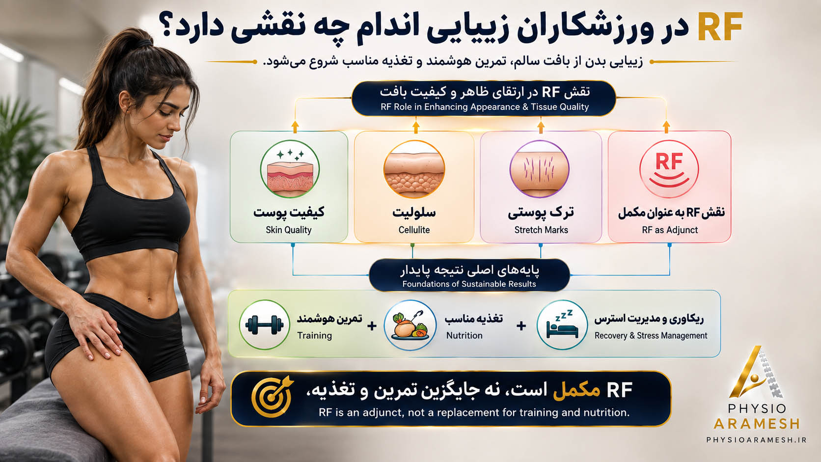 نقش آر اف در ورزشکاران زیبایی اندام